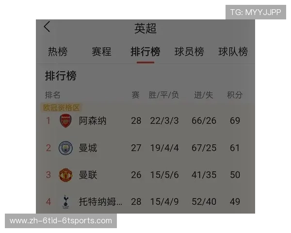 西甲积分榜排名相同情况及处理规则详解