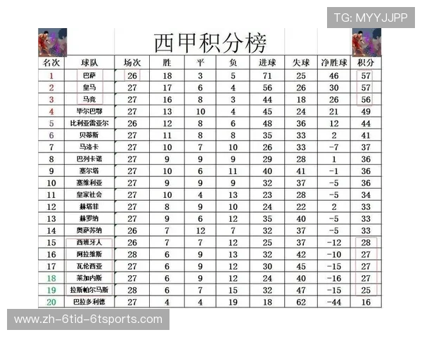 西甲联赛历届冠亚军名单及积分对比分析